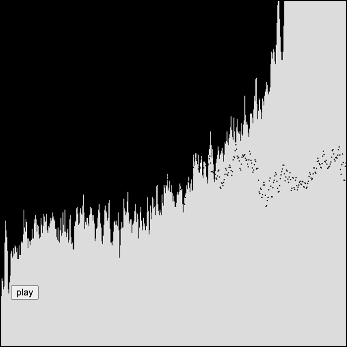 THis is what the frequency domain graph looks like when the freqyency is higher and the music is more turbulent.