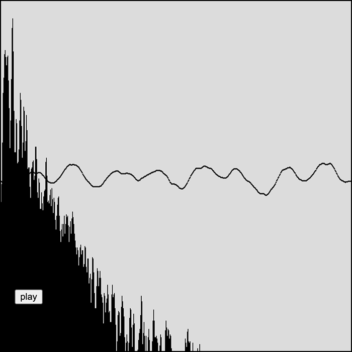 Experimenting by changing the position of the frequency domain graph.